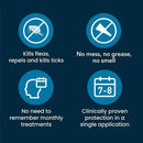 Seresto Flea and Tick Control Collar – Cats and Dogs