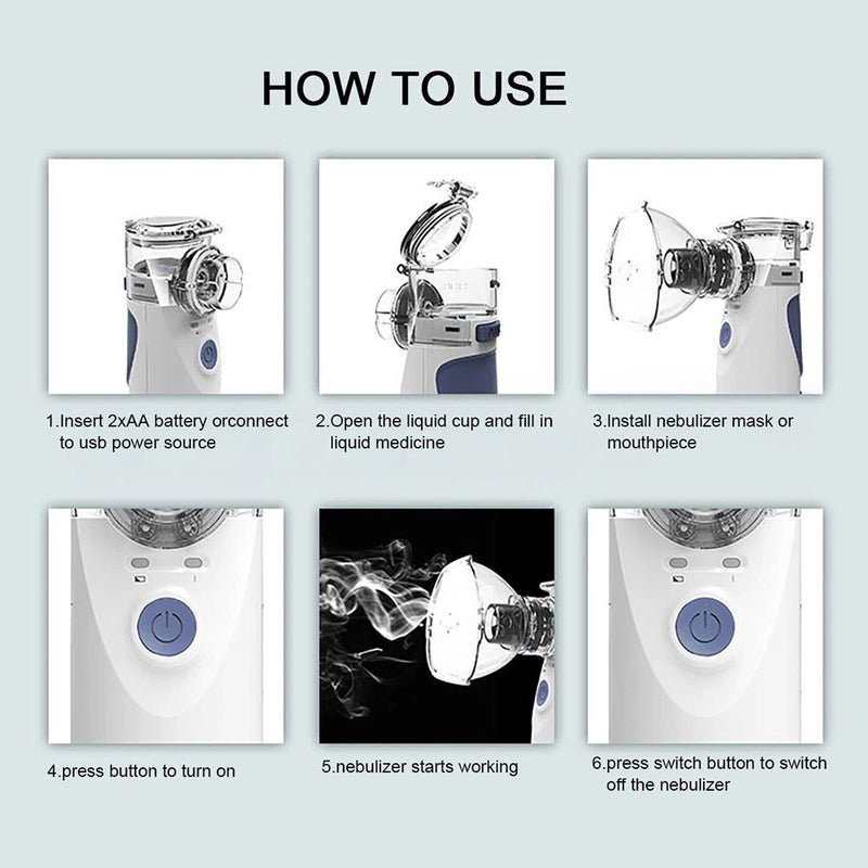 Portable Mesh Nebulizer – Compact Asthma & Respiratory Relief for Adults & Kids