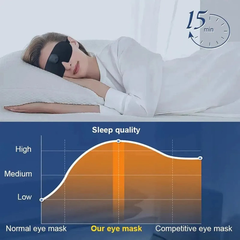 Smart Eye Massager & Sleep Mask – 3D Heated Eye Mask with Vibration