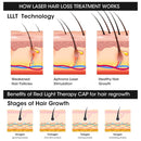 LED Hair Growth Cap – 100 LED Beads 660nm/850nm Red Light Therapy Hat