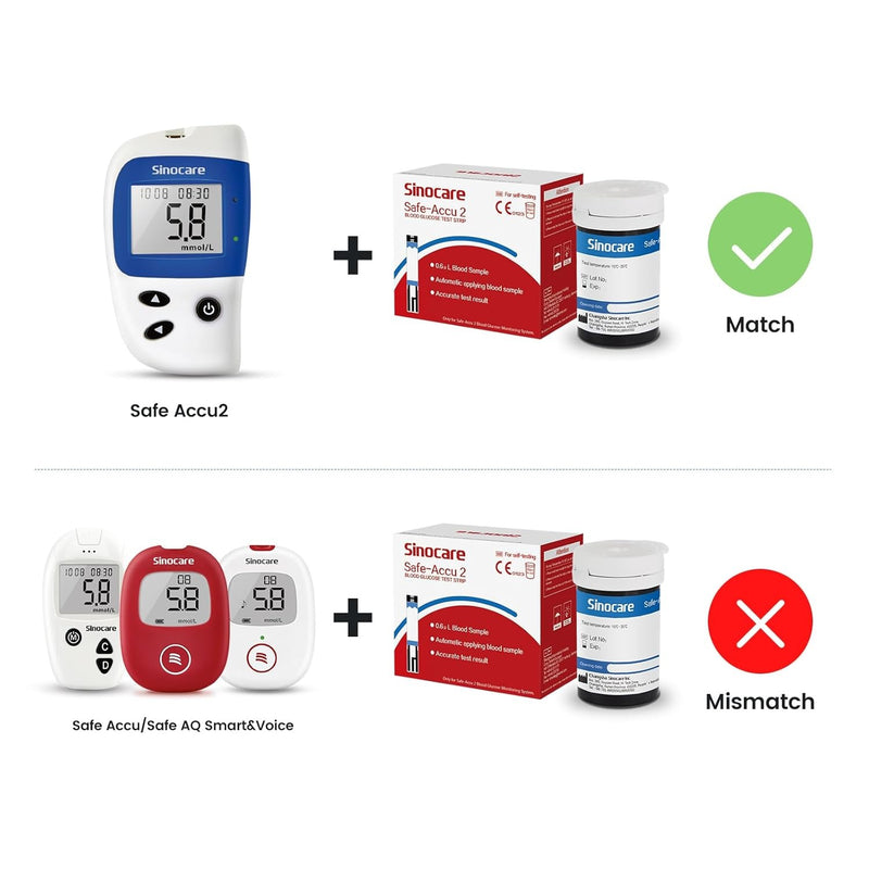 Blood Sugar Monitor Sinocare Accu2  – Blood Glucose Meter with 50 Test Strips & 50 Lancets
