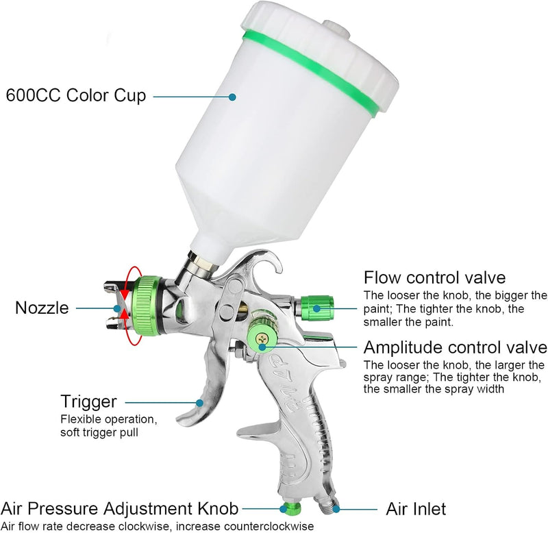 Professional Air Paint Spray Gun – 3 Nozzles & 600cc Cup - Ideal for Car Repairs & Furniture Painting
