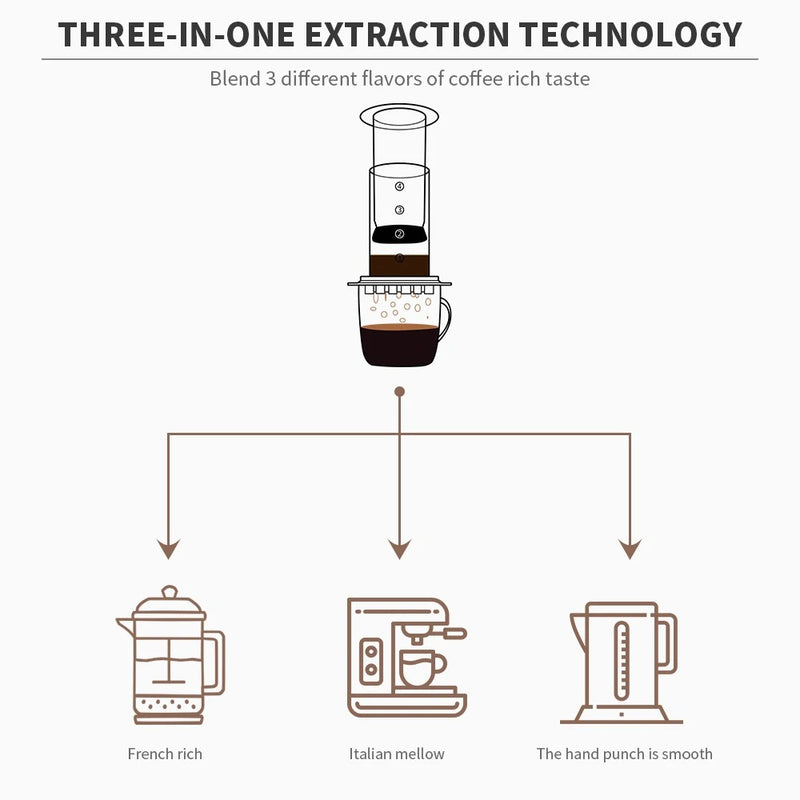 Coffee & Espresso Maker – Smooth Rich Coffee Without Bitterness – Brews 1-3 Cups