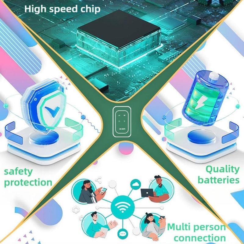 Pocket WiFi Router 4G/5G – Portable Free Internet Ultra Link WiFi Anywhere