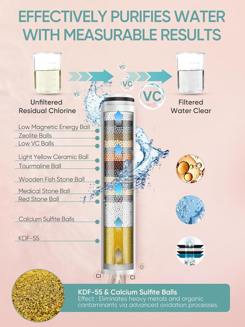 Filtered Handheld Shower Head – High Pressure Water Softener with Filter Beads Hose and Bracket