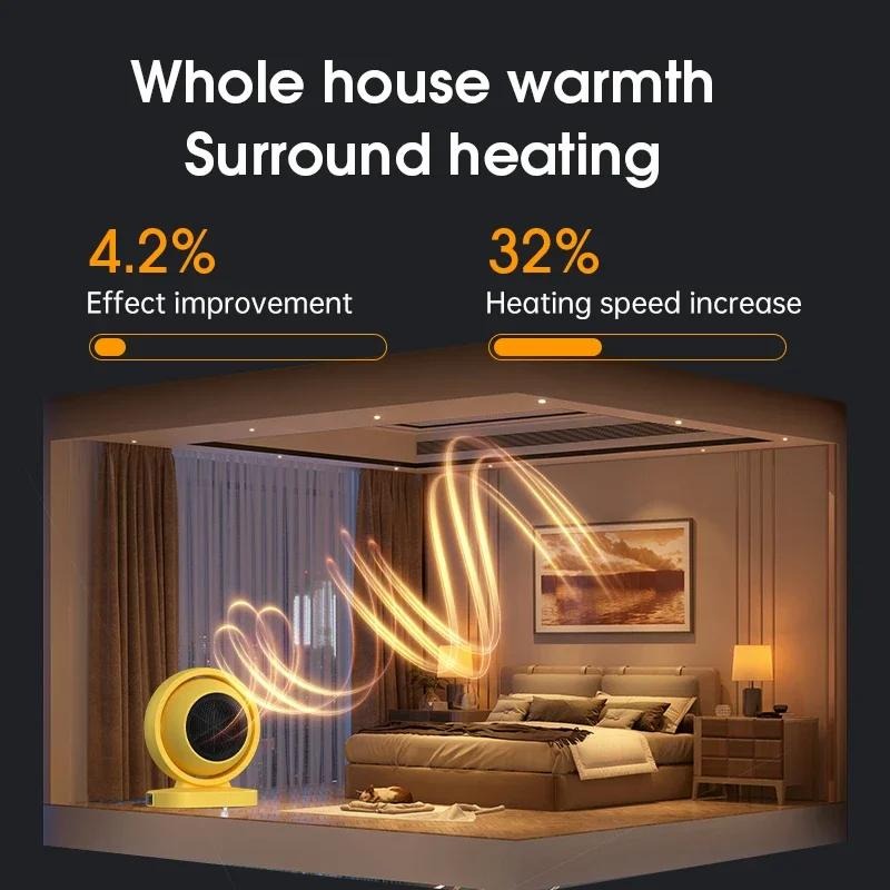 Portable Ceramic Space Heater – 220V Quiet Energy-Efficient Mini Fan Heater