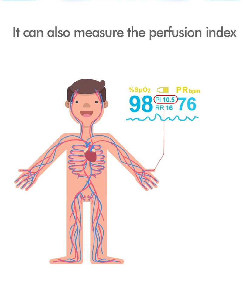 Digital Finger Pulse Oximeter – Portable OLED Blood Oxygen Monitor