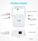 WiFi Extender and Booster – 2.4GHz Wireless Repeater with 2 External Antennas 2400 Sq.ft Coverage