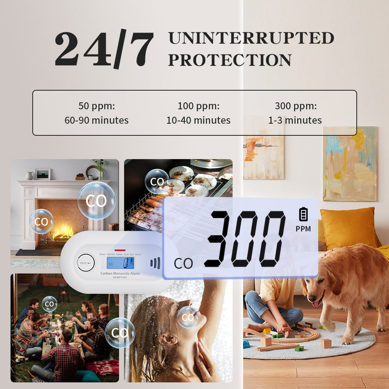 Carbon Monoxide Detector – 10-Year Battery CO Alarm with LCD