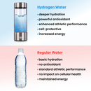 Hydrogen Water Generator Bottle – 420ml Portable Ionizer Rechargeable for Healthy Drinking Anywhere