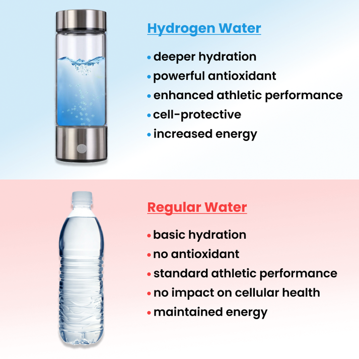 Hydrogen Water Generator Bottle – 420ml Portable Ionizer Rechargeable for Healthy Drinking Anywhere