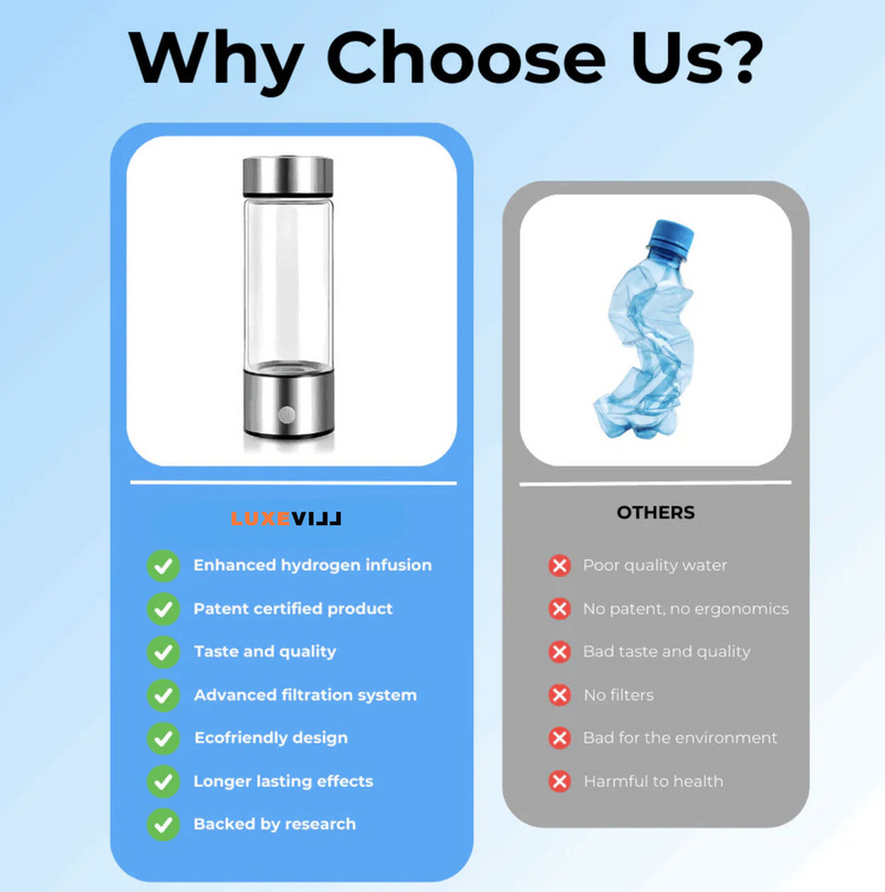 Hydrogen Water Generator Bottle – 420ml Portable Ionizer Rechargeable for Healthy Drinking Anywhere