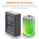 Exterior Solar Lights -Ideal for Wall & Fence - Outdoor Garden Lighting - Waterproof