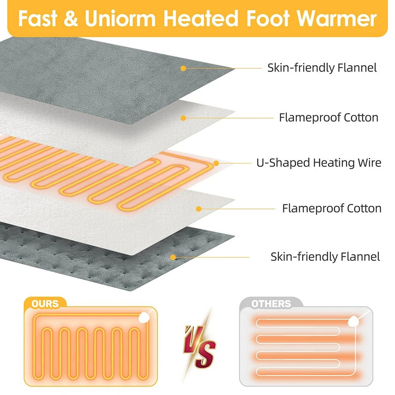 2-in-1 Electric Foot Warmer & Heating Pad – Ultra-Soft Cozy & Energy-Saving Heater