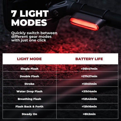 Smart Bike Tail Light – Rechargeable Waterproof & Magnetic Rear Light