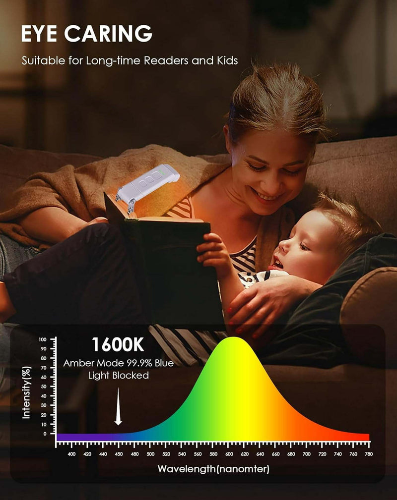 Rechargeable LED Book Light – USB Clip-On Lamp for Bookmark  Reading Desk & Travel
