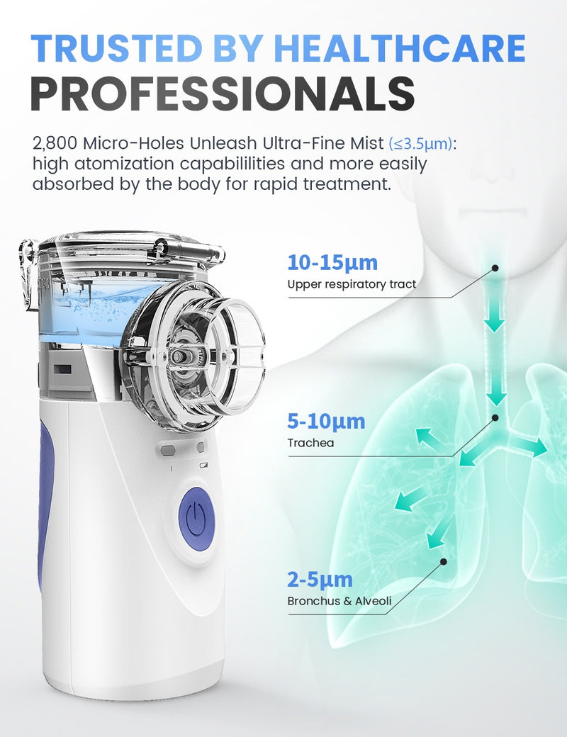 Portable Mesh Nebulizer – Compact Asthma & Respiratory Relief for Adults & Kids