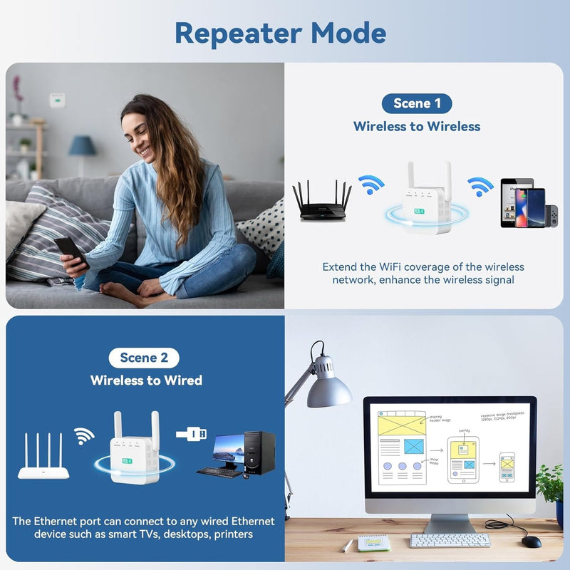 WiFi Extender and Booster – 2.4GHz Wireless Repeater with 2 External Antennas 2400 Sq.ft Coverage
