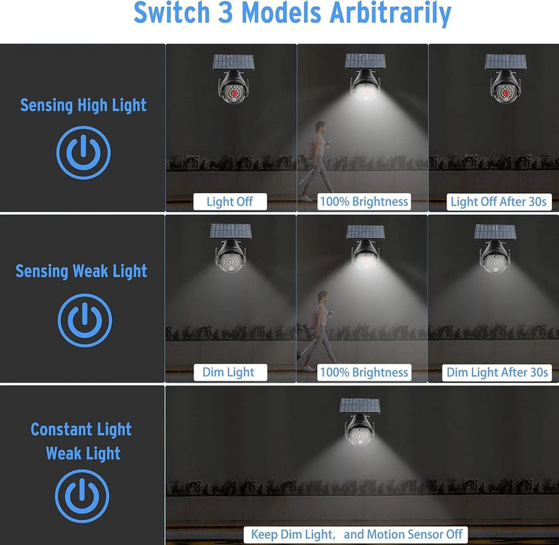 Solar Security Light with Dummy Camera – Motion Sensor Waterproof Outdoor Safety Light